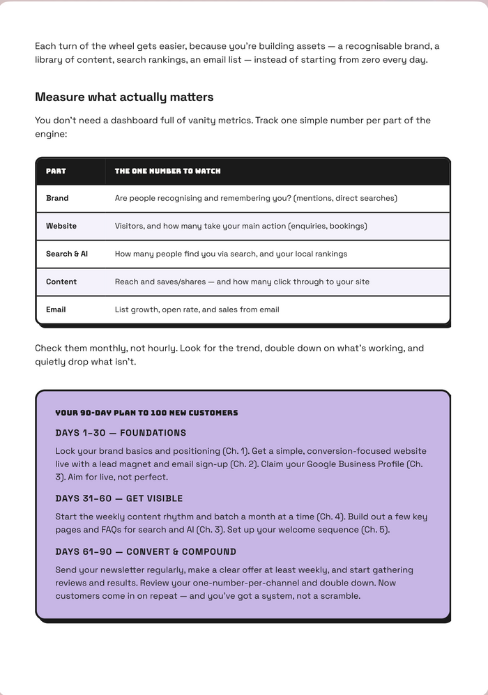 The Ultimate Guide to Marketing